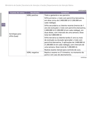 Ministério da Saúde | Secretaria de Atenção à Saúde | Departamento de Atenção Básica


                                                                                                continuação
            Exames de rotina         Resultados                            Condutas
                                VDRL positivo         Trate a gestante e seu parceiro.
                                                      Sífilis primária = trate com penicilina benzatina,
                                                      em dose única de 2.400.000 UI (1.200.000 em
                                                      cada nádega).
112                                                   Sífilis secundária ou latente recente (menos de 1
                                                      ano de evolução) = trate com penicilina benzatina,
                                                      2.400.000 UI (1.200.000 UI em cada nádega), em
                                                      duas doses, com intervalo de uma semana. Dose
          Sorologia para
                                                      total de 4.800.000 UI.
          sífilis (lues)
                                                      Sífilis terciária ou latente tardia (1 ano ou mais
                                                      de evolução ou duração ignorada) = trate com
                                                      penicilina benzatina, 3 aplicações de 2.400.000 UI
                                                      (1.200.000 UI em cada nádega), com intervalo de
                                                      uma semana. Dose total de 7.200.000 UI.
                                                      Realize exame mensal para controle de cura.
                                VDRL negativo         Repita o exame no 3º trimestre, no momento do
                                                      parto e em caso de abortamento.
                                                                                                   continua
 