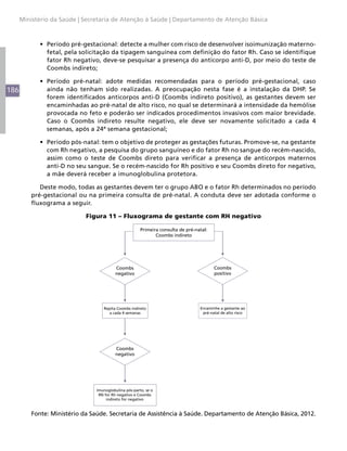Ministério da Saúde | Secretaria de Atenção à Saúde | Departamento de Atenção Básica



             •	 Período pré-gestacional: detecte a mulher com risco de desenvolver isoimunização materno-
                fetal, pela solicitação da tipagem sanguínea com definição do fator Rh. Caso se identifique
                fator Rh negativo, deve-se pesquisar a presença do anticorpo anti-D, por meio do teste de
                Coombs indireto;

             •	 Período pré-natal: adote medidas recomendadas para o período pré-gestacional, caso
186             ainda não tenham sido realizadas. A preocupação nesta fase é a instalação da DHP. Se
                forem identificados anticorpos anti-D (Coombs indireto positivo), as gestantes devem ser
                encaminhadas ao pré-natal de alto risco, no qual se determinará a intensidade da hemólise
                provocada no feto e poderão ser indicados procedimentos invasivos com maior brevidade.
                Caso o Coombs indireto resulte negativo, ele deve ser novamente solicitado a cada 4
                semanas, após a 24ª semana gestacional;

             •	 Período pós-natal: tem o objetivo de proteger as gestações futuras. Promove-se, na gestante
                com Rh negativo, a pesquisa do grupo sanguíneo e do fator Rh no sangue do recém-nascido,
                assim como o teste de Coombs direto para verificar a presença de anticorpos maternos
                anti-D no seu sangue. Se o recém-nascido for Rh positivo e seu Coombs direto for negativo,
                a mãe deverá receber a imunoglobulina protetora.

             Deste modo, todas as gestantes devem ter o grupo ABO e o fator Rh determinados no período
          pré-gestacional ou na primeira consulta de pré-natal. A conduta deve ser adotada conforme o
          fluxograma a seguir.

                             Figura 11 – Fluxograma de gestante com RH negativo

                                                        Primeira consulta de pré-natal:
                                                               Coombs indireto




                                          Coombs                                          Coombs
                                          negativo                                        positivo




                                    Repita Coombs indireto                         Encaminhe a gestante ao
                                      a cada 4 semanas                              pré-natal de alto risco




                                          Coombs
                                          negativo




                                 Imunoglobulina pós-parto, se o
                                  RN for Rh negativo e Coombs
                                      indireto for negativo


          Fonte: Ministério da Saúde. Secretaria de Assistência à Saúde. Departamento de Atenção Básica, 2012.
 