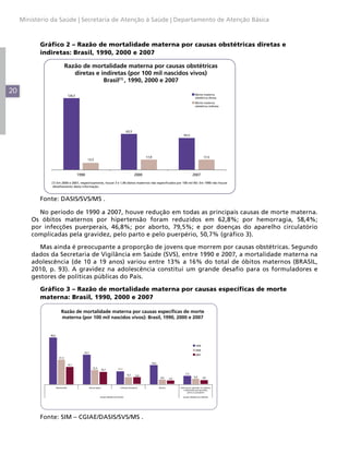 Ministério da Saúde | Secretaria de Atenção à Saúde | Departamento de Atenção Básica



           Gráfico 2 – Razão de mortalidade materna por causas obstétricas diretas e
           indiretas: Brasil, 1990, 2000 e 2007

                                Razão de mortalidade materna por causas obstétricas
                                   diretas e indiretas (por 100 mil nascidos vivos)
                                              Brasil(1) , 1990, 2000 e 2007
20                                                                                                                                                 Morte materna
                                    126,5
                                                                                                                                                   obstétrica direta
                                                                                                                                                   Morte materna
                                                                                                                                                   obstétrica indireta




                                                                                             63,5
                                                                                                                                       55,5




                                                                                                           17,9                                             17,5
                                                   13,5



                                            1990                                                    2000                                        2007

               (1) Em 2000 e 2007, respectivamente, houve 3 e 1,96 óbitos maternos não especificados por 100 mil NV. Em 1990 não houve
                detalhamento desta informação.



           Fonte: DASIS/SVS/MS .

           No período de 1990 a 2007, houve redução em todas as principais causas de morte materna.
         Os óbitos maternos por hipertensão foram reduzidos em 62,8%; por hemorragia, 58,4%;
         por infecções puerperais, 46,8%; por aborto, 79,5%; e por doenças do aparelho circulatório
         complicadas pela gravidez, pelo parto e pelo puerpério, 50,7% (gráfico 3).

            Mas ainda é preocupante a proporção de jovens que morrem por causas obstétricas. Segundo
         dados da Secretaria de Vigilância em Saúde (SVS), entre 1990 e 2007, a mortalidade materna na
         adolescência (de 10 a 19 anos) variou entre 13% a 16% do total de óbitos maternos (BRASIL,
         2010, p. 93). A gravidez na adolescência constitui um grande desafio para os formuladores e
         gestores de políticas públicas do País.

           Gráfico 3 – Razão de mortalidade materna por causas específicas de morte
           materna: Brasil, 1990, 2000 e 2007

                           Razão de mortalidade materna por causas específicas de morte
                           materna (por 100 mil nascidos vivos): Brasil, 1990, 2000 e 2007


               40,6



                                                                                                                                                   1990
                                                                                                                                                   2000
                                               25,7
                                                                                                                                                   2007
                         21,5

                                                                                                              16,6
                                    15,1
                                                         12,3                      11,1
                                                                    10,7

                                                                                             6,3                                         7,3
                                                                                                     5,9
                                                                                                                      4,4                         5,0      3,6
                                                                                                                              3,4


                      Hipertensão                     Hemorragias                     Infecção Puerperal             Aborto         Doenças do aparelho circulatório
                                                                                                                                      complicadas pela gravidez,
                                                                                                                                         parto ou puerpério

                                                                Causas Obstétricas Diretas                                            Causas Obstétricas Indiretas




           Fonte: SIM – CGIAE/DASIS/SVS/MS .
 