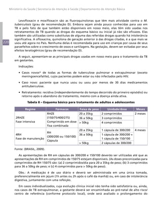 Ministério da Saúde | Secretaria de Atenção à Saúde | Departamento de Atenção Básica



             Levofloxacin e moxifloxacin são as fluoroquinolonas que têm mais atividade contra o M.
          tuberculosis (grau de recomendação D). Embora sejam ainda pouco conhecidas para uso em
          TB e pelo fato de que também estão disponíveis em nosso meio, elas têm sido usadas nos
          retratamentos de TB quando as drogas do esquema básico ou inicial já não são eficazes. Elas
          também são utilizadas como substitutas de alguma das referidas drogas quando há intolerância
          significativa. A ofloxacina, quinolona de geração anterior à das drogas citadas, é a que mais se
220       usou até agora no País. Nenhuma delas é recomendada para uso em crianças por causa de seus
          paraefeitos sobre o crescimento de ossos e cartilagens. Na gestação, devem ser evitadas por seus
          efeitos teratogênicos (grau de recomendação D).

            A seguir, apresentam-se as principais drogas usadas em nosso meio para o tratamento da TB
          em gestantes.

            Indicações:

            •	 Casos novos* de todas as formas de tuberculose pulmonar e extrapulmonar (exceto
               meningoencefalite), cujos pacientes podem estar ou não infectados pelo HIV.

            •	 Caso novo: paciente que nunca usou ou usou por menos de 30 dias medicamentos
               antituberculose.

            •	 Retratamento: recidiva (independentemente do tempo decorrido do primeiro episódio) ou
               retorno após o abandono do tratamento, mesmo com a doença ainda ativa.

                   Tabela 8 – Esquema básico para tratamento de adultos e adolescentes

                 Regime                 Fármacos          Faixa de peso       Unidade/dose         Meses
                                   RHZE               20 a 35kg           2 comprimidos            2 meses
          2RHZE                    (150/75/400/275)   36 a 50kg           3 comprimidos
          Fase intensiva           Comprimido em dose > 50kg              4 comprimidos
                                   fixa combinada
                                                          20 a 35kg       1 cápsula de 300/200     4 meses
                                   RH
          4RH                                             36 a 50kg       1 cápsula de 300/200 +
                                   (300/200 ou 150/100)
          Fase de manutenção                                              1 cápsula de 150/100
                                   Cápsula
                                                          > 50kg          2 cápsulas de 300/200

          Fonte: (BRASIL, 2009).

             As apresentações de RH em cápsulas de 300/200 e 150/100 deverão ser utilizadas até que as
          apresentações de RH em comprimidos de 150/75 estejam disponíveis. (As doses preconizadas para
          comprimidos de RH 150/75 são: (a) 2 comprimidos/dia para 20 a 35kg de peso; (b) 3 comprimidos
          para 36 a 50kg de peso; e (c) 4 comprimidos para > 50kg de peso).

             Obs.: A medicação é de uso diário e deverá ser administrada em uma única tomada,
          preferencialmente em jejum (1h antes ou 2h após o café da manhã) ou, em caso de intolerância
          digestiva, juntamente com uma refeição.

             Em casos individualizados, cuja evolução clínica inicial não tenha sido satisfatória ou, ainda,
          nos casos de TB extrapulmonar, a gestante deverá ser encaminhada ao pré-natal de alto risco/
          centro de referência (conforme protocolo local), onde será avaliado o prolongamento do
 