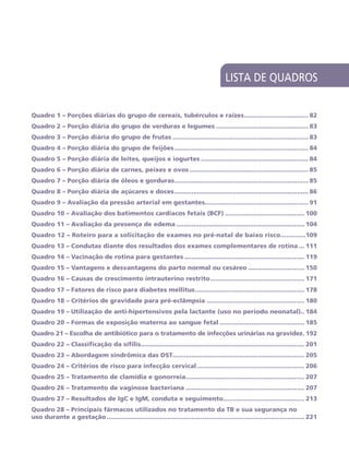 LISTA DE QUADROS

Quadro 1 – Porções diárias do grupo de cereais, tubérculos e raízes................................... 82
Quadro 2 – Porção diária do grupo de verduras e legumes.................................................. 83
Quadro 3 – Porção diária do grupo de frutas......................................................................... 83
Quadro 4 – Porção diária do grupo de feijões........................................................................ 84
Quadro 5 – Porção diária de leites, queijos e iogurtes.......................................................... 84
Quadro 6 – Porção diária de carnes, peixes e ovos................................................................ 85
Quadro 7 – Porção diária de óleos e gorduras........................................................................ 85
Quadro 8 – Porção diária de açúcares e doces........................................................................ 86
Quadro 9 – Avaliação da pressão arterial em gestantes....................................................... 91
Quadro 10 – Avaliação dos batimentos cardíacos fetais (BCF)........................................... 100
Quadro 11 – Avaliação da presença de edema..................................................................... 104
Quadro 12 – Roteiro para a solicitação de exames no pré-natal de baixo risco..............109
Quadro 13 – Condutas diante dos resultados dos exames complementares de rotina.... 111
Quadro 14 – Vacinação de rotina para gestantes................................................................. 119
Quadro 15 – Vantagens e desvantagens do parto normal ou cesáreo............................... 150
Quadro 16 – Causas de crescimento intrauterino restrito................................................... 171
Quadro 17 – Fatores de risco para diabetes mellitus........................................................... 178
Quadro 18 – Critérios de gravidade para pré-eclâmpsia..................................................... 180
Quadro 19 – Utilização de anti-hipertensivos pela lactante (uso no período neonatal).. 184
Quadro 20 – Formas de exposição materna ao sangue fetal.............................................. 185
Quadro 21 – Escolha de antibiótico para o tratamento de infecções urinárias na gravidez.. 192
Quadro 22 – Classificação da sífilis........................................................................................ 201
Quadro 23 – Abordagem sindrômica das DST....................................................................... 205
Quadro 24 – Critérios de risco para infecção cervical.......................................................... 206
Quadro 25 – Tratamento de clamídia e gonorreia................................................................ 207
Quadro 26 – Tratamento de vaginose bacteriana................................................................ 207
Quadro 27 – Resultados de IgC e IgM, conduta e seguimento............................................ 213
Quadro 28 – Principais fármacos utilizados no tratamento da TB e sua segurança no
uso durante a gestação.......................................................................................................... 221
 