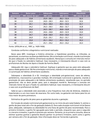 Ministério da Saúde | Secretaria de Atenção à Saúde | Departamento de Atenção Básica

                                                                                                 continuação
            Semana           Baixo peso:          Adequado:           Sobrepeso:          Obesidade:
           gestacional    IMC menor do que        IMC entre            IMC entre       IMC maior do que
               33                23,8              23,9 – 28,1        28,2 – 32,4             32,5
               34                23,9              24,0 – 28,3        28,4 – 32,5             32,6
               35                24,1              24,2 – 28,4        28,5 – 32,6             32,7
76             36                24,2              24,3 – 28,5        28,6 – 32,7             32,8
               37                24,4              24,5 – 28,7        28,8 – 32,8             32,9
               38                24,5              24,6 – 28,8        28,9 – 32,9             33,0
               39                24,7              24,8 – 28,9        29,0 – 33,0             33,1
               40                24,9              25,0 – 29,1        29,2 – 33,1             33,2
               41                25,0              25,1 – 29,2        29,3 – 33,2             33,3
               42                25,0              25,1 – 29,2        29,3 – 33,2             33,3

         Fonte: (ATALAH et al., 1997, p. 1429-1436).

            Condutas conforme o diagnóstico nutricional realizado:

            Baixo peso (BP): investigue a história alimentar, a hiperêmese gravídica, as infecções, as
         parasitoses, as anemias e as doenças debilitantes. Dê a orientação nutricional, visando à promoção
         do peso adequado e de hábitos alimentares saudáveis. Remarque a consulta em intervalo menor
         do que o fixado no calendário habitual. Caso necessário, é interessante discutir o caso com os
         profissionais do Núcleo de Apoio à Saúde da Família (Nasf).

            Adequado (A): siga o calendário habitual. Explique à gestante que seu peso está adequado
         para a idade gestacional. Dê-lhe orientação nutricional, visando à manutenção do peso adequado
         e à promoção de hábitos alimentares saudáveis;

            Sobrepeso e obesidade (S e O): investigue a obesidade pré-gestacional, casos de edema,
         polidrâmnio, macrossomia e gravidez múltipla. Dê orientação nutricional à gestante, visando à
         promoção do peso adequado e de hábitos alimentares saudáveis, ressaltando que, no período
         gestacional, não se deve perder peso, pois é desejável mantê-lo. Remarque a consulta em
         intervalo menor do que o fixado no calendário habitual. Caso necessário, é interessante discutir
         o caso com os profissionais do Nasf.

             Sabe-se que a obesidade está associada a uma frequência mais alta de distócias, diabetes e
         hipertensão e a um risco maior de cesariana. Por outro lado, na gestante com baixo peso há um
         risco maior de parto prematuro.

            Estimativa do ganho de peso para as gestantes durante a gestação:

            Em função do estado nutricional pré-gestacional ou no início do pré-natal (tabela 1), estime o
         ganho de peso total até o fim da gestação (tabela 2). Para cada situação nutricional inicial (baixo
         peso, adequado, sobrepeso ou obesidade) há uma faixa de ganho de peso recomendada. Para o
         primeiro trimestre, o ganho foi agrupado para todo o período, enquanto que, para o segundo
         e o terceiro trimestre, o ganho é previsto por semana. Portanto, já na primeira consulta, deve-se
         estimar quantos gramas a gestante deverá ganhar no primeiro trimestre, assim como o ganho
         por semana até o fim da gestação. Esta informação deve ser fornecida à gestante.
 
