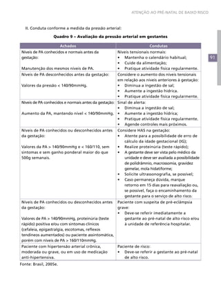 ATENÇÃO AO PRÉ-NATAL DE BAIXO RISCO



   II. Conduta conforme a medida da pressão arterial:

                  Quadro 9 – Avaliação da pressão arterial em gestantes

                        Achados                                     Condutas
Níveis de PA conhecidos e normais antes da         Níveis tensionais normais:
gestação:                                          •	 Mantenha o calendário habitual;               91
                                                   •	 Cuide da alimentação;
Manutenção dos mesmos níveis de PA.                •	 Pratique atividade física regularmente.
Níveis de PA desconhecidos antes da gestação:      Considere o aumento dos níveis tensionais
                                                   em relação aos níveis anteriores à gestação:
Valores da pressão < 140/90mmHg.                   •	 Diminua a ingestão de sal;
                                                   •	 Aumente a ingestão hídrica.
                                                   •	 Pratique atividade física regularmente.
Níveis de PA conhecidos e normais antes da gestação: Sinal de alerta:
                                                     •	 Diminua a ingestão de sal;
Aumento da PA, mantendo nível < 140/90mmHg. •	 Aumente a ingestão hídrica;
                                                     •	 Pratique atividade física regularmente.
                                                     •	 Agende controles mais próximos.
Níveis de PA conhecidos ou desconhecidos antes     Considere HAS na gestação:
da gestação:                                       •	 Atente para a possibilidade de erro de
                                                      cálculo da idade gestacional (IG);
Valores da PA > 140/90mmHg e < 160/110, sem        •	 Realize proteinúria (teste rápido);
sintomas e sem ganho ponderal maior do que         •	 A gestante deve ser vista pelo médico da
500g semanais.                                        unidade e deve ser avaliada a possibilidade
                                                      de polidrâmnio, macrossomia, gravidez
                                                      gemelar, mola hidatiforme;
                                                   •	 Solicite ultrassonografia, se possível;
                                                   •	 Caso permaneça dúvida, marque
                                                      retorno em 15 dias para reavaliação ou,
                                                      se possível, faça o encaminhamento da
                                                      gestante para o serviço de alto risco.
Níveis de PA conhecidos ou desconhecidos antes     Paciente com suspeita de pré-eclâmpsia
da gestação:                                       grave:
                                                   •	 Deve-se referir imediatamente a
Valores de PA > 140/90mmHg, proteinúria (teste         gestante ao pré-natal de alto risco e/ou
rápido) positiva e/ou com sintomas clínicos            à unidade de referência hospitalar.
(cefaleia, epigastralgia, escotomas, reflexos
tendíneos aumentados) ou paciente assintomática,
porém com níveis de PA > 160/110mmHg.
Paciente com hipertensão arterial crônica,         Paciente de risco:
moderada ou grave, ou em uso de medicação          •	 Deve-se referir a gestante ao pré-natal
anti-hipertensiva.                                     de alto risco.
Fonte: Brasil, 2005e.
 