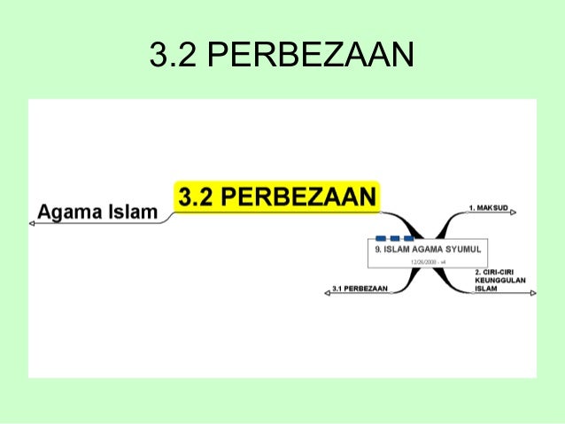 1008461 9 Islam Agama Syumul