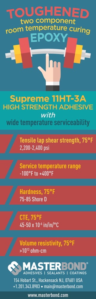 www.masterbond.com
154 Hobart St., Hackensack NJ, 07601 USA
+1.201.343.8983 ∙ main@masterbond.com
Service temperature range
-100°F to +400°F
Hardness, 75°F
75-85 Shore D
CTE, 75°F
45-50 x 10-6
in/in/°C
Volume resistivity, 75°F
>1013
ohm-cm
Tensile lap shear strength, 75°F
2,200-2,400 psi
HIGH STRENGTH ADHESIVE
with
wide temperature serviceability
Supreme 11HT-3A
 