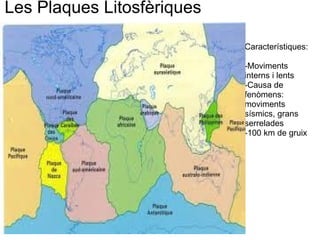 Les Plaques Litosfèriques Característiques:    -Moviments interns i lents -Causa de fenòmens: moviments sísmics, grans serrelades -100 km de gruix 