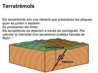 Terratrèmols Els terratrèmols són una vibració que produeixen les plaques quan es junten o separen. Es produeixen als límits. Els terratrèmols es detecten a través de sismògrafs. Per calcular la intensitat d'un terratrèmol s'utilitza l'escala de Richter 