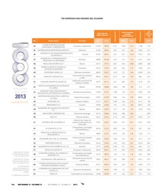 Total ingreso
(USD millones)
Variación(%)
Total impuestos
causado
(USD millones)
Variación(%)
Tipo
impositivo
efectivo(TIE)
(%)
RK Razón Social Actividad 2011 2012 2011 2012 2012
34
OVERSEAS PETROLEUM AND
INVESTMENT CORPORATION
Extracción / Explotación 214.03 290.48 35.72 24.46 21.57 -11.80 7.43
35 DISTRIBUIDORA IMPORTADORA DIPOR S.A. Alimentos 251.90 289.35 14.87 2.07 1.64 -20.63 0.57
36
OLEODUCTO DE CRUDOS PESADOS (OCP)
ECUADOR S.A.
Servicios 274.64 286.51 4.32 6.57 14.10 114.77 4.92
37
FARMACIAS Y COMISARIATOS DE
MEDICINAS S.A. FARCOMED
Farmacias 268.69 281.48 4.76 3.13 1.81 -42.21 0.64
38 BANCO DEL PACÍFICO S.A.* Bancos 253.77 279.74 10.23 6.63 10.86 63.89 3.88
39
DINERS CLUB DEL ECUADOR S.A.
SOCIEDAD FINANCIERA*
Financieras 242.32 275.94 13.87 8.46 9.73 15.00 3.52
40 INDUSTRIAL DANEC S.A. Fabricación de aceites 306.22 262.37 -14.32 2.15 0.36 -83.26 0.14
41 HIDALGO E HIDALGO S.A.
Construcción de carreteras
y calles
209.49 262.13 25.13 7.82 7.89 0.86 3.01
42 UNILEVER ANDINA ECUADOR S.A.
Fabricación de artículos de
limpieza y cuidado
245.51 261.14 6.37 6.85 7.59 10.78 2.91
43
UNIÓN DE BANANEROS ECUATORIANOS
S.A. UBESA
Banano 291.80 260.88 -10.60 1.89 1.84 -2.57 0.71
44
MANUFACTURAS ARMADURIAS Y
REPUESTOS ECUATORIANOS S.A. MARESA
Manufactura automotriz 218.48 257.55 17.88 1.33 4.13 210.02 1.60
45
IMPORTADORA INDUSTRIAL AGRÍCOLA
S.A. IIASA
Maquinaria y equipos 218.91 253.58 15.84 1.64 3.09 88.36 1.22
46 NOVACERO S.A Industria metálica 217.41 252.17 15.99 3.64 2.73 -25.11 1.08
47 PROMARISCO S.A. Camarón 239.98 244.60 1.93 1.24 2.60 109.45 1.06
48
REYBANPAC REY BANANO DEL PACÍFICO
C.A.
Banano 209.95 242.93 15.71 1.49 1.22 -18.29 0.50
49 SINOHYDRO CORPORATION Producción de energía 157.45 240.84 52.96 0.00 0.00 - 0.00
50 IPAC S.A. Industria metálica 193.37 235.42 21.74 8.20 5.21 -36.42 2.21
51 LETERAGO DEL ECUADOR S.A.
Comercio por mayor de
productos farmacéuticos y
medicinales
174.97 232.01 32.60 0.74 0.91 22.55 0.39
52 LA GANGA R.C.A. S.A.
Computadores, tecnología,
electrodomésticos
202.10 222.32 10.00 3.43 3.76 9.67 1.69
53
BANCO DE LA PRODUCCION S.A.
PRODUBANCO*
Bancos 189.99 221.23 16.44 4.59 3.78 -17.63 1.71
54 PANAMERICANA VIAL S.A. PANAVIAL
Construcción de carreteras
y calles
128.29 220.50 71.88 2.31 2.62 13.17 1.19
55 INDUSTRIAS ALES C.A. Fabricación de aceites 254.76 216.63 -14.97 0.18 0.01 -92.16 0.01
56 HALLIBURTON LATIN AMERICA S.A., LLC. Servicios 177.37 215.46 21.48 9.17 9.73 6.04 4.51
57 REPSOL ECUADOR S.A. Extracción / Explotación 222.07 209.71 -5.57 16.07 17.74 10.36 8.46
58
COMPAÑÍA GENERAL DE COMERCIO Y
MANDATO S.A.
Computadores, tecnología,
electrodomésticos
212.35 209.53 -1.33 1.52 1.39 -8.63 0.66
59 CONTINENTAL TIRE ANDINA S.A.
Fabricación de artículos de
caucho
199.23 206.11 3.45 0.98 1.18 20.73 0.57
60
ACERÍAS NACIONALES DEL ECUADOR
SOCIEDAD ANONIMA A.N.D.E.C.
Industria metálica 224.72 206.10 -8.29 4.04 1.49 -63.00 0.72
61
COMPAÑÍA DE ELABORADOS DE CAFÉ
ELCAFE C.A.
Fabricación de alimentos 182.21 204.04 11.98 1.12 1.27 13.86 0.62
62 AEKIA S.A. Importadores y concesionarios 214.80 202.96 -5.51 4.46 4.71 5.72 2.32
ranking: 34 a 62
Fuente año 2012: Servicios
de Rentas Internas, fecha de
corte 25 de Junio de 2013
Fuente año 2011: Servicios
de Rentas Internas, fecha de
corte 14 de Agosto de 2012
*La fuente de estas
empresas corresponde a la
Superintendencia de Bancos
y Seguros.
(-) significa que no tiene dato
154 SEPTIEMBRE 15 - OCTUBRE 15 / SEPTEMBER 15 - OCTOBER 15 2013
TOP EMPRESAS MÁS GRANDES DEL ECUADOR
 