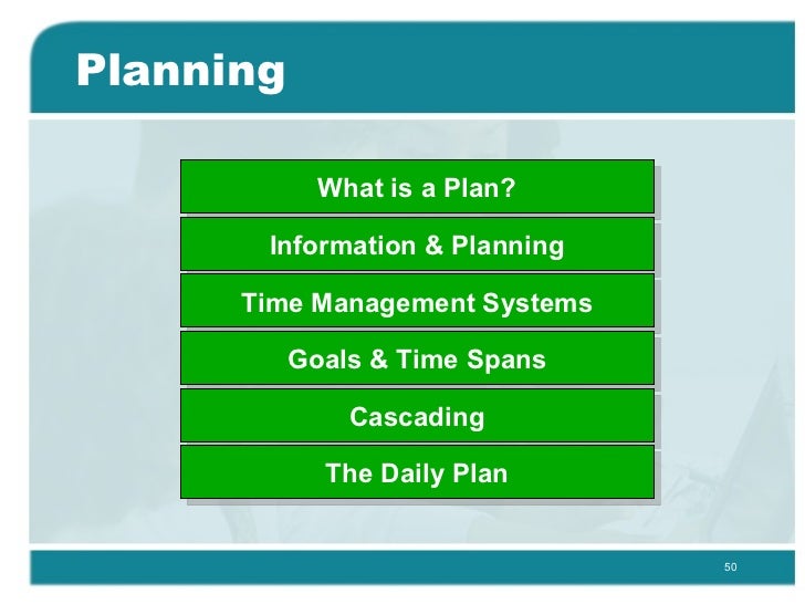 10087184 timemanagementtrainingppt