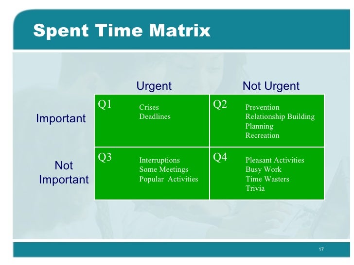 timematrix