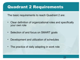 23
Quadrant 2 Requirements
The basic requirements to reach Quadrant 2 are:
• Clear definition of organizational roles and specifically
your own role
• Selection of and focus on SMART goals
• Development and utilization of schedules
• The practice of daily adapting in work role
 