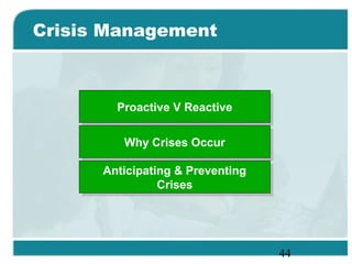 44
Crisis Management
Proactive V ReactiveProactive V Reactive
Why Crises OccurWhy Crises Occur
Anticipating & Preventing
Crises
Anticipating & Preventing
Crises
 