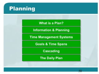 50
Planning
What is a Plan?What is a Plan?
Information & PlanningInformation & Planning
Time Management SystemsTime Management Systems
Goals & Time SpansGoals & Time Spans
CascadingCascading
The Daily PlanThe Daily Plan
 