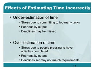 13
Effects of Estimating Time Incorrectly
• Under-estimation of time
• Stress due to committing to too many tasks
• Poor q...