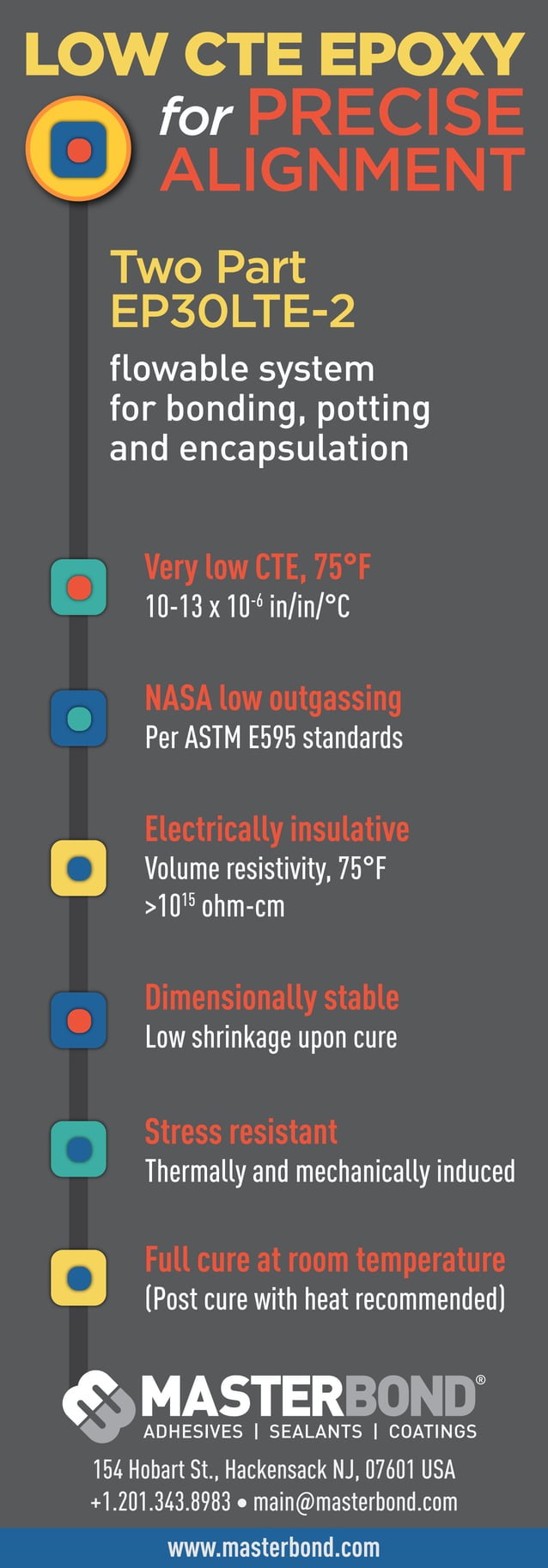 Low CTE Epoxy for Precise Alignment | PDF