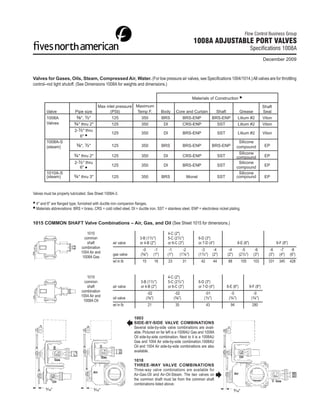 Flow Control Business Group
                                                                                                                     1008A ADJUSTABLE PORT VALVES
                                                                                                                                                                    Specifications 1008A
                                                                                                                                                                               December 2009



Valves for Gases, Oils, Steam, Compressed Air, Water. (For low pressure air valves, see Speciﬁcations 1004/1014.) All valves are for throttling
control--not tight shutoff. (See Dimensions 1008A for weights and dimensions.)

                                                                                                                     Materials of Construction
                                              Max inlet pressure Maximum                                                                                                       Shaft
        Valve              Pipe size                (PSI)        Temp F.                    Body        Core and Curtain   Shaft                          Grease               Seal
        1008A               3⁄8", ½"                 125           350                      BRS            BRS-ENP       BRS-ENP                         Litium #2             Viton
        Valves             ¾" thru 2"                125           350                       DI            CRS-ENP         SST                           Litium #2             Viton
                           2-½" thru
                                                      125                350                 DI                 BRS-ENP                  SST             Litium #2             Viton
                               6"
        1008A-S                                                                                                                                          Silicone
        (steam)              3⁄8", ½"                 125                350                BRS                 BRS-ENP             BRS-ENP             compound                EP
                                                                                                                                                         Silicone
                           ¾" thru 2"                 125                350                 DI                 CRS-ENP                  SST            compound                EP
                           2-½" thru                                                                                                                     Silicone
                               6"                     125                350                 DI                 BRS-ENP                  SST            compound                EP
        1010A-S                                                                                                                                          Silicone
        (steam)            ¾" thru 3"                 125                350                BRS                  Monel                   SST            compound                EP



Valves must be properly lubricated. See Sheet 1008A-3.

  4" and 6" are ﬂanged type, furnished with ductile iron companion ﬂanges.
  Materials abbreviations: BRS = brass, CRS = cold rolled steel, DI = ductile iron, SST = stainless steel, ENP = electroless nickel plating.


1015 COMMON SHAFT Valve Combinations – Air, Gas, and Oil (See Sheet 1015 for dimensions.)

                                    1015                                                          4-C (2")
                                  common                                3-B (1½")                 5-C (2½")              6-D (3")
                                    shaft             air valve         or 4-B (2")               or 6-C (3")            or 7-D (4")                    8-E (6")                         9-F (8")
                                combination
                                                                          -0          -1       -1              -2          -3        -4         -4            -5       -6          -6       -7       -8
                                1004 Air and
                                                      gas valve         (3⁄8")       (1")     (1")           (1¼")       (1½")      (2")       (2")         (2½")     (3")        (3")     (4")     (6")
                                 1008A Gas
                                                      wt in lb           15          16           23            31        42        44          88            105     103         331      345      428


                                    1015                                                          4-C (2")
                                  common                                3-B (1½")                 5-C (2½")              6-D (3")
                                    shaft             air valve         or 4-B (2")               or 6-C (3")            or 7-D (4")           8-E (6")             9-F (8")
                                combination
                                                                             -02                        -02                  -01                 -0                   -0
                                1004 Air and
                                                      oil valve             (3⁄8")                     (3⁄8")               (½")                (¾")                 (¾")
                                 1008A Oil
                                                      wt in lb                21                        35                     43                94                   280


                                                                    1003
                                                                    SIDE-BY-SIDE VALVE COMBINATIONS
                                                                    Several side-by-side valve combinations are avail-
                                                                    able. Pictured on far left is a 1008AU Gas and 1008A
                                                                    Oil side-by-side combination. Next to it is a 1008AU
                                                                    Gas and 1004 Air side-by-side combination.1008AU
                                                                    Oil and 1004 Air side-by-side combinations are also
                                                                    available.
                                                Gas                                                                                                         Oil
                Gas                                                 1018
                                                                    THREE-WAY VALVE COMBINATIONS
                                                                    Three-way valve combinations are available for
                                        Air                                                                                                           Air
                                                                    Air-Gas-Oil and Air-Oil-Steam. The two valves on
                                                                    the common shaft must be from the common shaft                                                                       Gas
            Oil
                                                                    combinations listed above.
        9⁄16"                           9⁄16"                                                                                                         9⁄16"
 