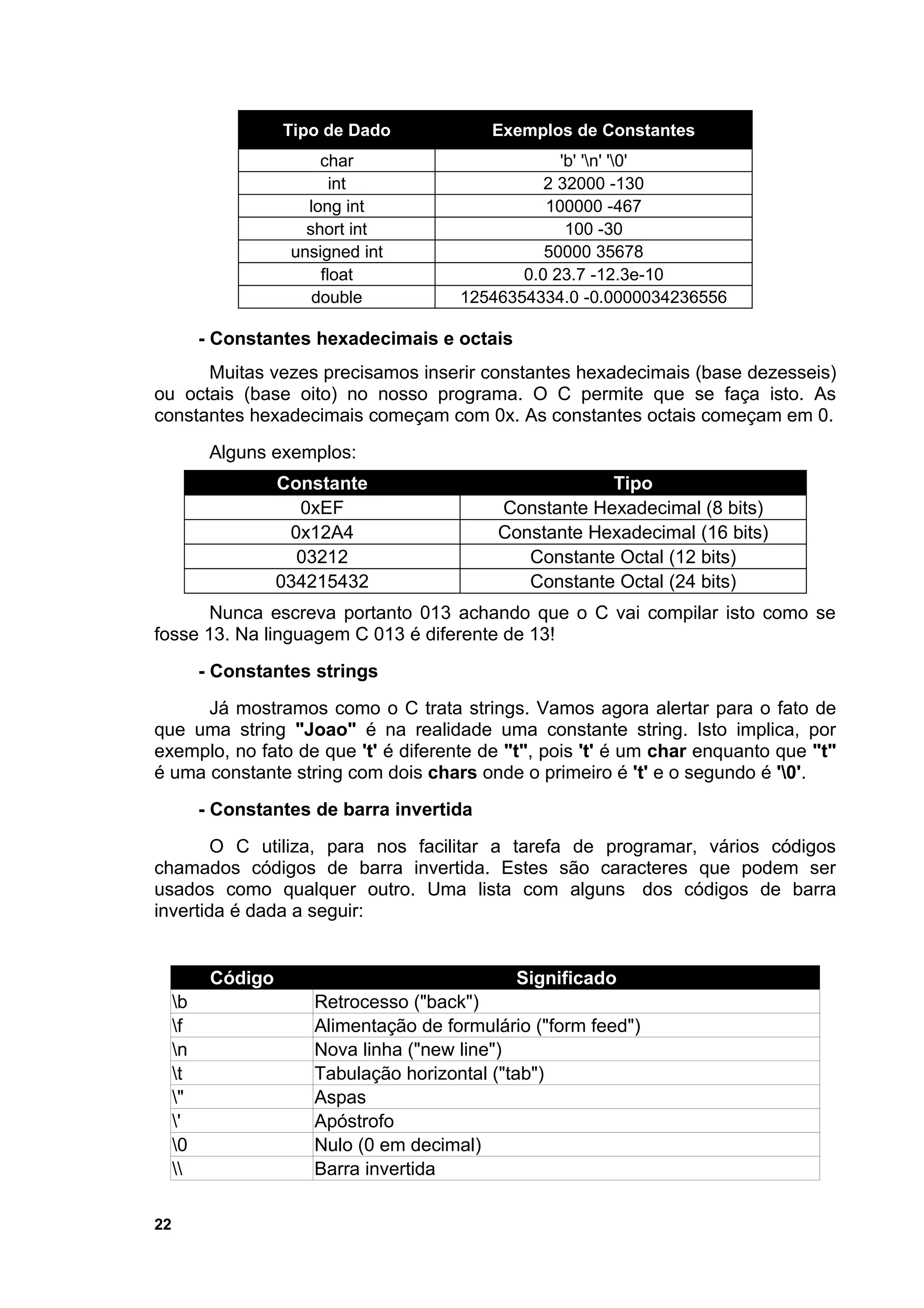 Tipo de Dado             Exemplos de Constantes
                         char                        'b' 'n' '0'
                           int                     2 32000 -130
                       long int                    100000 -467
                       short int                      100 -30
                     unsigned int                  50000 35678
                         float                  0.0 23.7 -12.3e-10
                        double           12546354334.0 -0.0000034236556

          - Constantes hexadecimais e octais
      Muitas vezes precisamos inserir constantes hexadecimais (base dezesseis)
ou octais (base oito) no nosso programa. O C permite que se faça isto. As
constantes hexadecimais começam com 0x. As constantes octais começam em 0.
           Alguns exemplos:
                    Constante                            Tipo
                      0xEF                   Constante Hexadecimal (8 bits)
                     0x12A4                  Constante Hexadecimal (16 bits)
                      03212                     Constante Octal (12 bits)
                    034215432                   Constante Octal (24 bits)
       Nunca escreva portanto 013 achando que o C vai compilar isto como se
fosse 13. Na linguagem C 013 é diferente de 13!
          - Constantes strings
      Já mostramos como o C trata strings. Vamos agora alertar para o fato de
que uma string "Joao" é na realidade uma constante string. Isto implica, por
exemplo, no fato de que 't' é diferente de "t", pois 't' é um char enquanto que "t"
é uma constante string com dois chars onde o primeiro é 't' e o segundo é '0'.
          - Constantes de barra invertida
        O C utiliza, para nos facilitar a tarefa de programar, vários códigos
chamados códigos de barra invertida. Estes são caracteres que podem ser
usados como qualquer outro. Uma lista com alguns dos códigos de barra
invertida é dada a seguir:


           Código                               Significado
     b                 Retrocesso ("back")
     f                 Alimentação de formulário ("form feed")
     n                 Nova linha ("new line")
     t                 Tabulação horizontal ("tab")
     "                 Aspas
     '                 Apóstrofo
     0                 Nulo (0 em decimal)
                      Barra invertida

22
 
