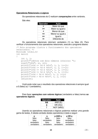 Operadores Relacionais e Lógicos
      Os operadores relacionais do C realizam comparações entre variáveis.
      São eles:
                         Operador          Ação
                             >         Maior do que
                            >=        Maior ou igual a
                             <         Menor do que
                            <=        Menor ou igual a
                            ==            Igual a
                            !=         Diferente de
        Os operadores relacionais retornam verdadeiro (1) ou falso (0). Para
verificar o funcionamento dos operadores relacionais, execute o programa abaixo:
/* Este programa ilustra o funcionamento dos operadores
relacionais. */
#include <stdio.h>
int main()
{
       int i, j;
       printf("nEntre com dois números inteiros: ");
       scanf("%d%d", &i, &j);
       printf("n%d == %d é %dn", i, j, i==j);
       printf("n%d != %d é %dn", i, j, i!=j);
       printf("n%d <= %d é %dn", i, j, i<=j);
       printf("n%d >= %d é %dn", i, j, i>=j);
       printf("n%d < %d é %dn", i, j, i<j);
       printf("n%d > %d é %dn", i, j, i>j);
       return(0);
}
        Você pode notar que o resultado dos operadores relacionais é sempre igual
a 0 (falso) ou 1 (verdadeiro).


     Para fazer operações com valores lógicos (verdadeiro e falso) temos os
operadores lógicos:
                            Operador        Ação
                              &&           AND (E)
                               ||          OR (OU)
                               !          NOT (NÃO)
     Usando os operadores relacionais e lógicos podemos realizar uma grande
gama de testes. A tabela-verdade destes operadores é dada a seguir:
                    p             q       p AND q       p OR q
                  falso         falso       falso         falso
                  falso      verdadeiro     falso      verdadeiro
               verdadeiro       falso       falso      verdadeiro
               verdadeiro    verdadeiro   verdadeiro   verdadeiro


                                     25                                    - 25 -
 