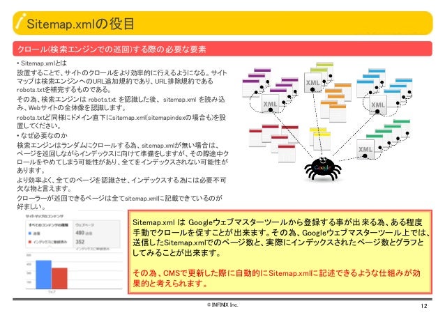 googleに強い土台を作るためのマニアックSEO対策
