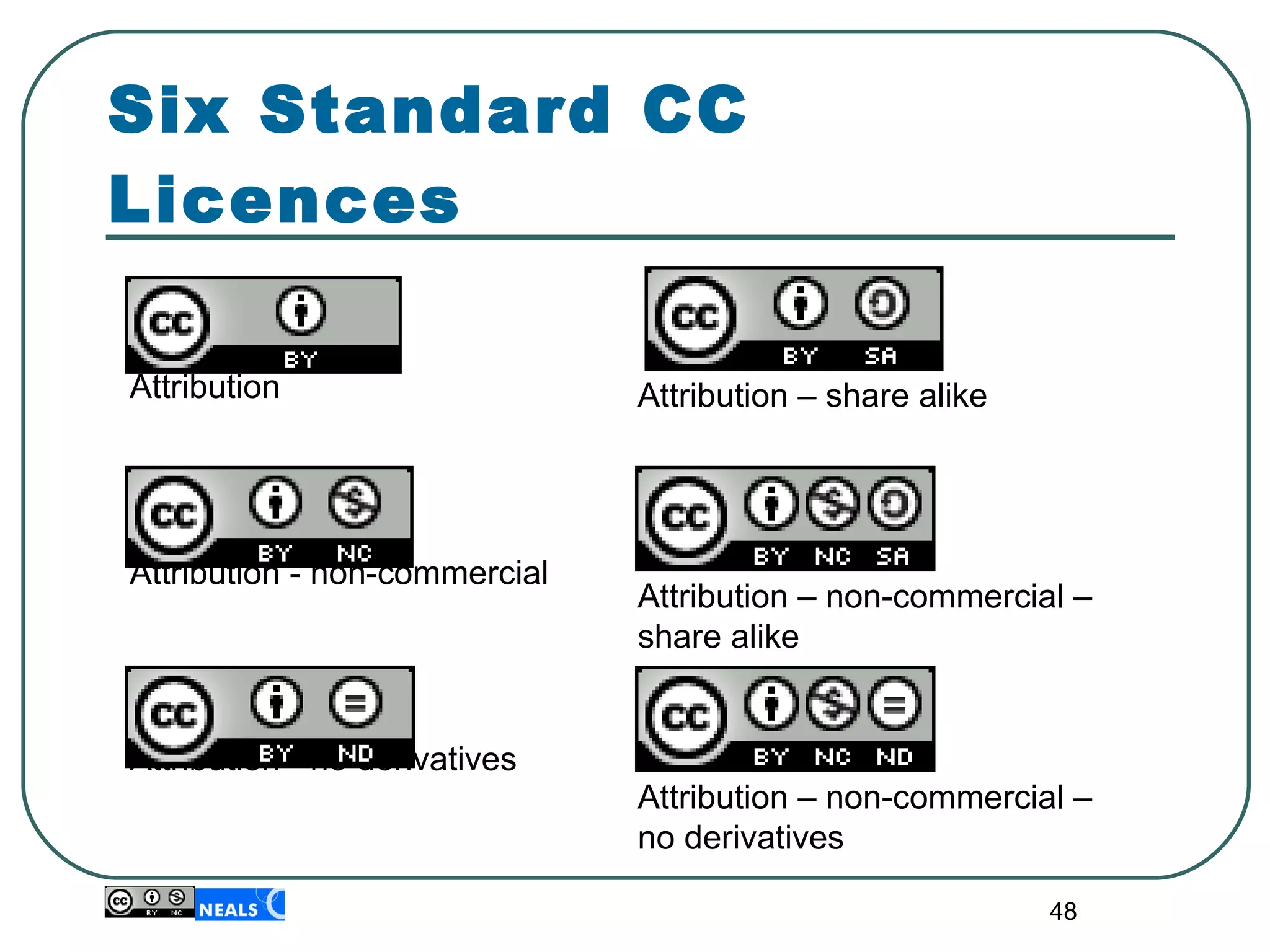 Attribution Attribution - non-commercial Attribution - no derivatives Six Standard CC Licences Attribution – share alike Attribution – non-commercial – share alike Attribution – non-commercial –  no derivatives 