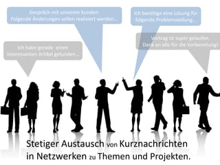 Gespräch mit unserem Kunden.               Ich benötige eine Lösung für
 Folgende Änderungen sollen realisiert werden...    folgende Problemstellung…


                                                         Vortrag ist super gelaufen.
                                                      Dank an alle für die Vorbereitung!
     Ich habe gerade einen
interessanten Artikel gefunden…




        Stetiger Austausch von Kurznachrichten
        in Netzwerken zu Themen und Projekten.
 