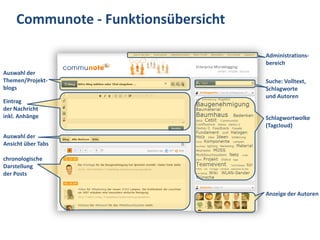 Communote - Funktionsübersicht

                                     Administrations-
                                     bereich
Auswahl der
Themen/Projekt-                      Suche: Volltext,
blogs                                Schlagworte
                                     und Autoren
Eintrag
der Nachricht
inkl. Anhänge                        Schlagwortwolke
                                     (Tagcloud)
Auswahl der
Ansicht über Tabs

chronologische
Darstellung
der Posts


                                     Anzeige der Autoren
 