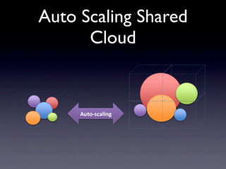Auto Scaling Shared
      Cloud


     !"#$%&'()*+,!
 