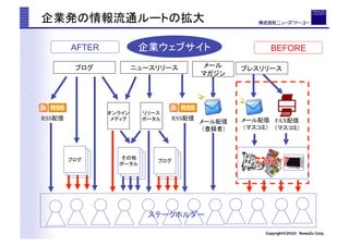 AFTER                                         	
          BEFORE

                 	
                       	
                              	
                                                              	




RSS   	
              	
        	
   RSS       	
                        FAX
                                                              	
    	
            	




            	
                       	
                           	




                                                    	

                                                                   Copyright?2010 News2u Corp.
 