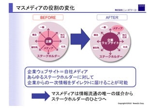 BEFORE        AFTER




                  Copyright?2010 News2u Corp.
 