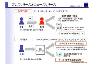 BEFORE                                   	
                                                            	
          	
                                                                 	


         	
   	
                    	
                                    	
                    	
                                                     	

                                                                           	

 AFTER                                                                               	
                                                                                	

               	
                                                                         	
                         	

   	
                              	
                                              	

               	
                                                                      	
                                                   Copyright?2010 News2u Corp.
 