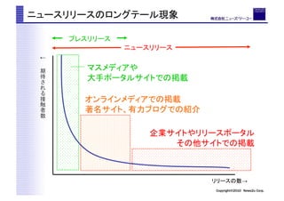 


                    	


                         	
	




                                                   	



                                            
                              Copyright?2010 News2u Corp.
 