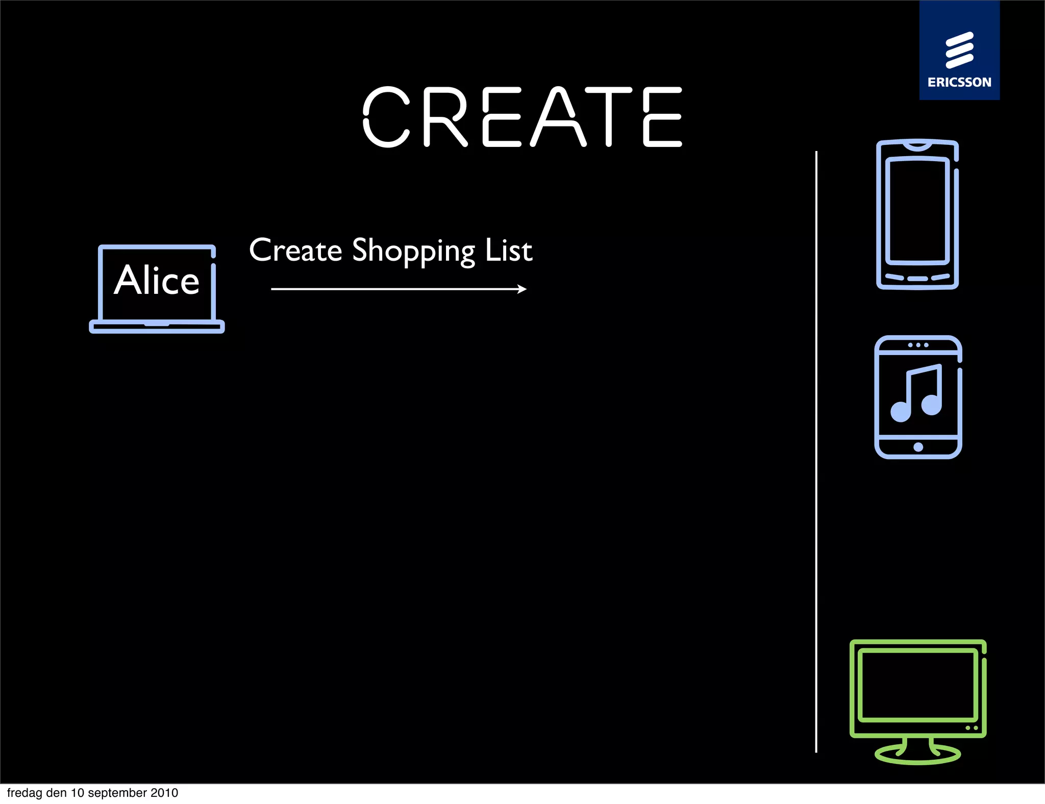 Create
                               Create Shopping List
                 Alice




fredag den 10 september 2010
 