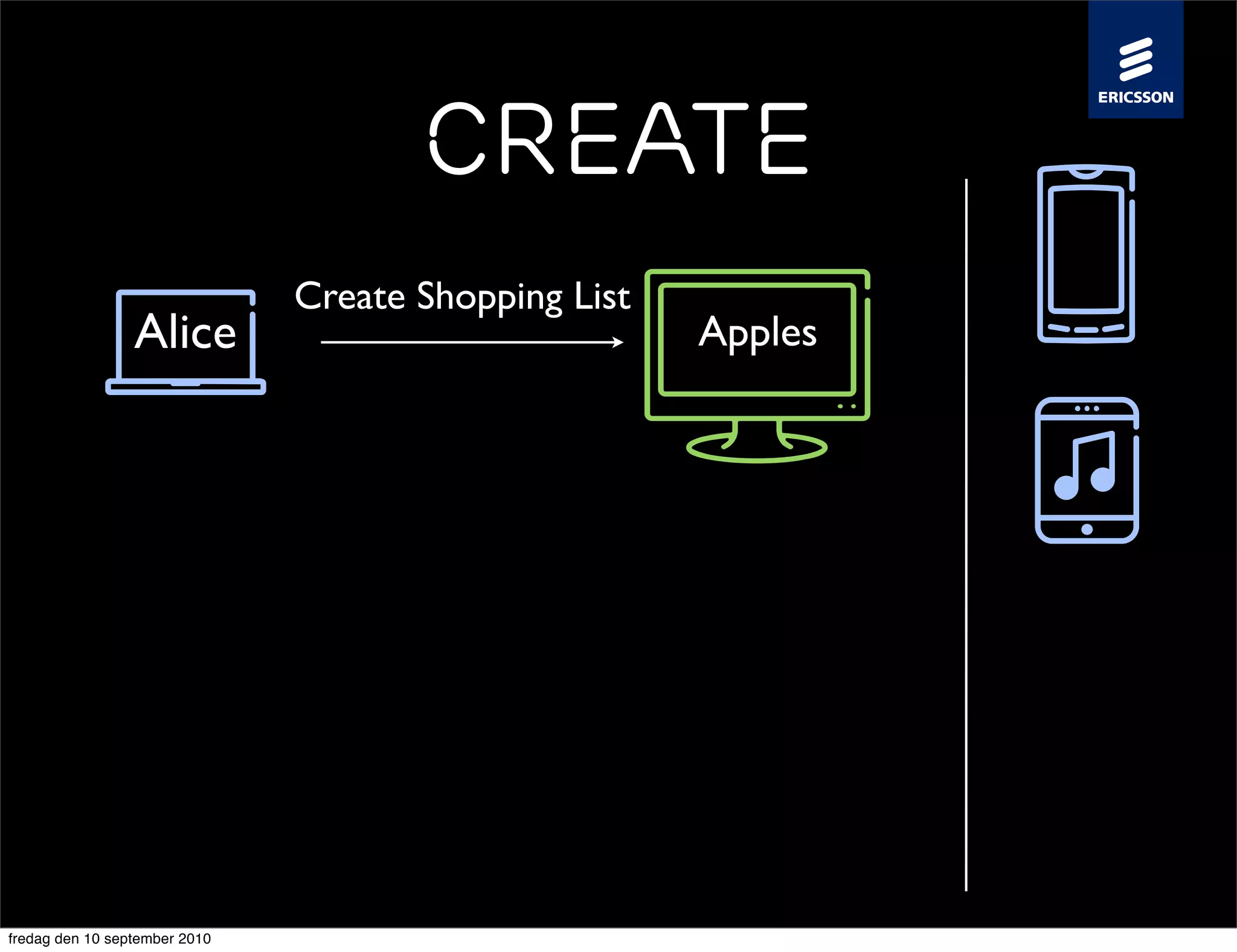 Create
                               Create Shopping List
                 Alice                                Apples




fredag den 10 september 2010
 