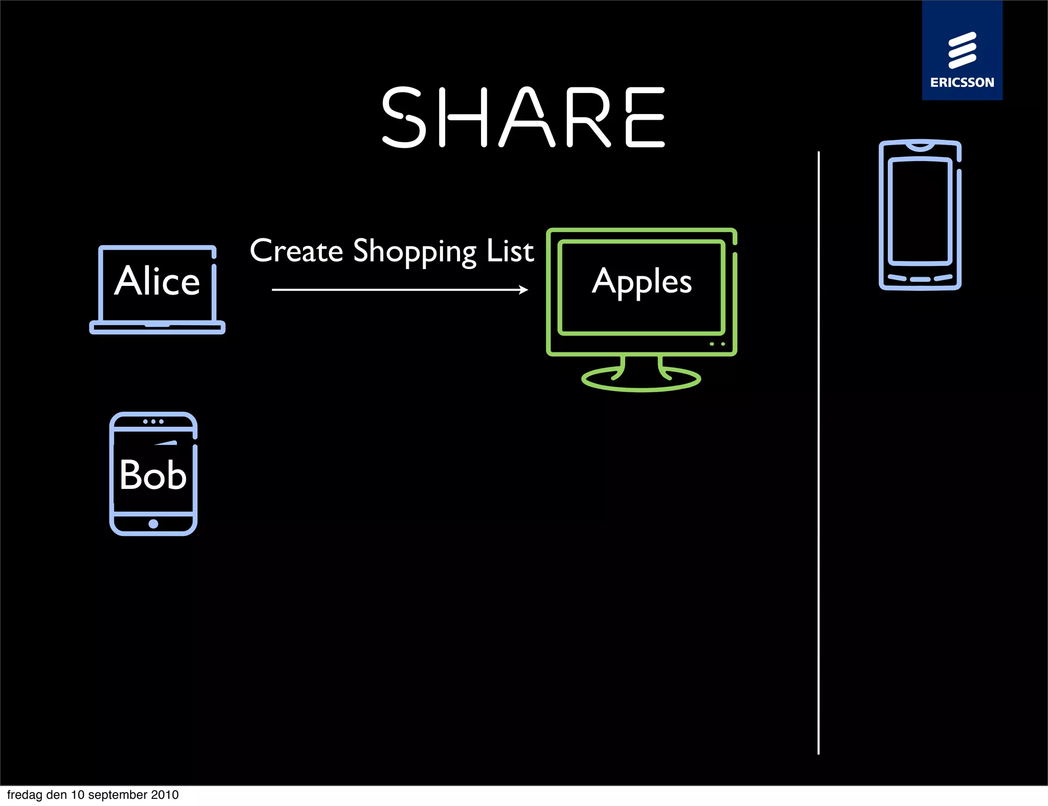 Share
                               Create Shopping List
                 Alice                                Apples




                  Bob




fredag den 10 september 2010
 