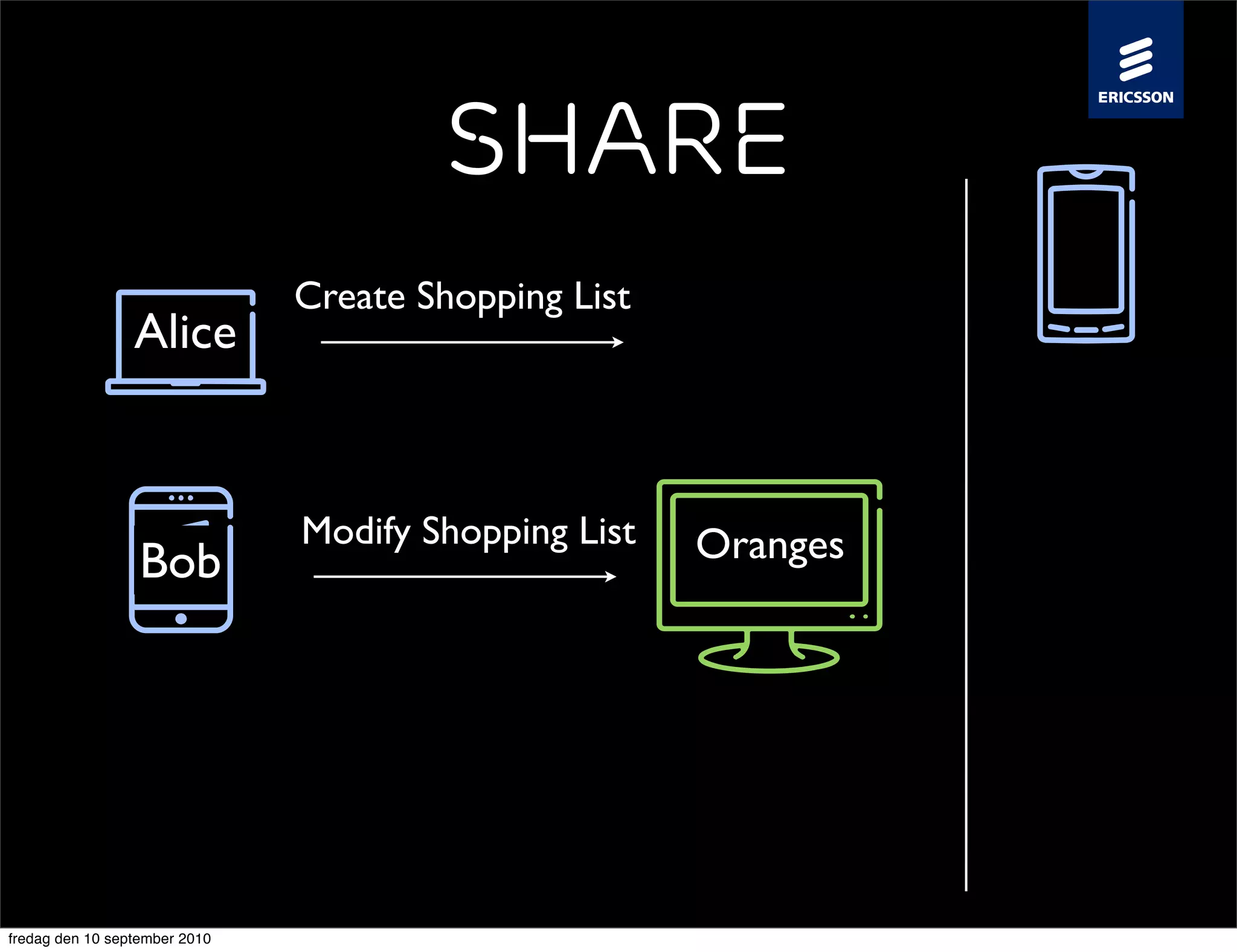 Share
                               Create Shopping List
                 Alice


                               Modify Shopping List   Oranges
                  Bob




fredag den 10 september 2010
 