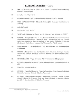 TABLE OF EXHIBITS – Cont’d
51.            DOCKET SHEET – Stor All Alfred LLC vs. Denise V. Newsome (Hamilton County
               Court of Common Pleas)

52.            Larry Lyons vs. Wayne Link

53.            CRIMINAL COMPLAINT: Orenthal James Simpson (a/k/a O.J. Simpson )

54.            OHIO SUPREME COURT: Money In Politics [RE: Campaign Contributions to
               Justices]

55.            In Re McDonald

56.            Chessman v. Teets, Warden

57.            WESTLAW: Newsome vs. Entergy New Orleans, Inc. and Newsome vs. EEOC1

58.            03/06/08 – Plaintiff’s Objection To and Motion to Strike Statements and Materials
               of Defendant Melody Crews’ Motion for Show Cause Hearing and For General
               Relief and Requests for Rule 11 Sanctions of and Against Defendant Crews and
               Her Counsel Clark Monroe and Jury Trial Demanded on Triable Issue(s)

59.            Baker Donelson – COMMISSION ON CIVIL RIGHTS APPOINTMENT (Bradley
               S. Clanton)

60.            08/01/07 - Melody Crews and Dial Equities, Inc.’s Joinder in Motion for Security
               of Costs and Separate Motion for Security of Attorney Fees (Newsome vs. Crews,
               et al.)

61.            05/16/06 Email RE - Vogel Newsome: PKH’s Termination of Employment

62.            07/13/07 – Motion for Security of Costs (By Hinds County) [Newsome vs. Crews et
               al.]

63.            Notice To Leave The Premises

64.            03/11/09 – Plaintiff’s Motion for Protective/Restraining Order Against Defendant
               Denise V. Newsome (Stor-All Alfred vs. Newsome)

65.            03/20/09 – Plaintiff’s Memorandum in Opposition to Defendant’s Motion to Strike
               Plaintiff’s Motion for Protective Order and Request for Rule 11 Sanctions; Motion
               for Rule 11 Sanctions (Stor-All Alfred vs. Newsome)




      1
          “Equal Employment Opportunity Commission.”
                                                                              Newsome vs. Stor-AllAlfred


                                                       IV
 
