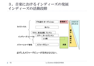３．音楽におけるインディーズの発展
インデ ズの活動段階インディーズの活動段階
デモ送付・オーディション 設備投資・新規参入デモ送付・オーディション
対バンライブハウス
設備投資
運転資金
新規参入
ラスト、自主企画、ワンマン
ツアー、ホールワンマン
展
示
・
情インディーズ・レーベル
レコ発
ジ デビジ ド会社
情
報
共
有
流通
インディーズ・レーベル
メジャーデビューメジャーレコード会社 流通
必ずしもメジャーデビューが目的とならない、
（ｃ）Eichiro KABASHIMA16
 