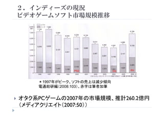 ２．インディーズの現況
ビデオゲ ム ト市場規模推移ビデオゲームソフト市場規模推移
PS2 WiiDS
＊1997年がピーク、ソフトの売上は減少傾向
電通総研編（2008:103）、赤字は筆者加筆
オタク系PCゲームの2007年の市場規模、推計260.2億円
（メデ アクリ イト（2007 50））（メディアクリエイト（2007:50））
 