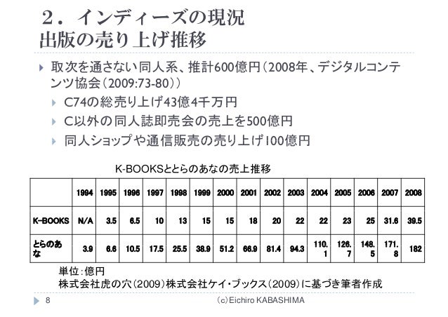 会社概要 キヤノンマーケティングジャパングループ について 企業情報 キヤノンマーケティンググループ