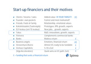 Start-up financiers and their motives
   Clients / income / sales         Added-value YOUR TARGET! (€)
   Founder, own poc...
