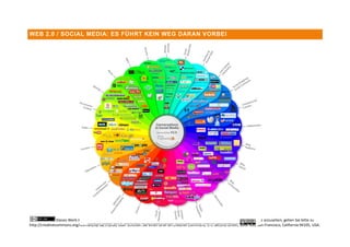 WEB 2.0 / SOCIAL MEDIA: ES FÜHRT KEIN WEG DARAN VORBEI




                Dieses Werk ist unter einem Creative Commons Attribution-ShareAlike 3.0 Germany Lizenzvertrag lizenziert. Um die Lizenz anzusehen, gehen Sie bitte zu
http://creativecommons.org/licenses/by-sa/3.0/de/ oder schicken Sie einen Brief an Creative Commons, 171 Second Street, Suite 300, San Francisco, California 94105, USA.
 