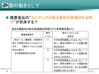 平成24年度B人セミナー
国の動きとして
健康食品の“エビデンスがある素材が評価される時
代”が到来する？
11
食品の機能性の表示例(機能性評価モデル事業報告書より)
 