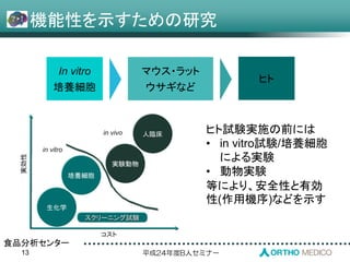 平成24年度B人セミナー
機能性を示すための研究
13
In vitro
培養細胞
マウス・ラット
ウサギなど
ヒト
食品分析センター
ヒト試験実施の前には
• in vitro試験/培養細胞
による実験
• 動物実験
等により、安全性と有効
性(作用機序)などを示す
 
