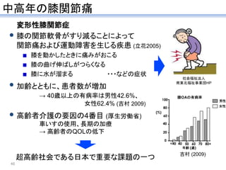 中高年の膝関節痛
変形性膝関節症
膝の関節軟骨がすり減ることによって
関節痛および運動障害を生じる疾患 (立花2005)
膝を動かしたときに痛みがおこる
膝の曲げ伸ばしがつらくなる
膝に水が溜まる ・・・などの症状
加齢とともに、患者数が増加
→ 40歳以上の有病率は男性42.6%、
女性62.4% (吉村 2009)
高齢者介護の要因の4番目 (厚生労働省)
車いすの使用、長期の加療
→ 高齢者のQOLの低下
社会福祉法人
南東北福祉事業団HP
吉村 (2009)
超高齢社会である日本で重要な課題の一つ
46
 