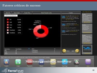 Fatores críticos de sucesso




                Monitorar, monitorar, monitorar

                                                  52
 