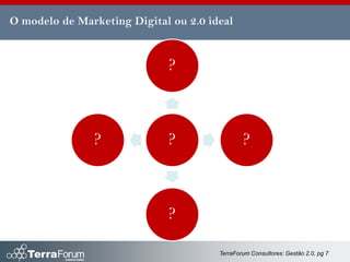 O modelo de Marketing Digital ou 2.0 ideal


                             ?



               ?             ?             ...