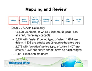 Mapping and Review



• 2009 US GAAP Taxonomy
   – 16,590 Elements, of which 5,930 are us-gaap, non-
     abstract, monetary concepts
   – 2,954 with “instant” period type, of which 1,616 are
     debits, 1,336 are credits and 2 have no balance type
   – 2,976 with “duration” period type, of which 1,407 are
     credits, 1,476 are debits and 93 have no balance type
   – 1,120 dimension members
 