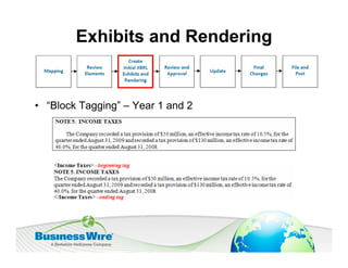 Exhibits and Rendering


• “Block Tagging” – Year 1 and 2
 