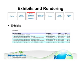 Exhibits and Rendering



• Exhibits
 
