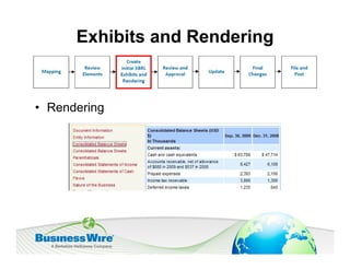 Exhibits and Rendering


• Rendering
 